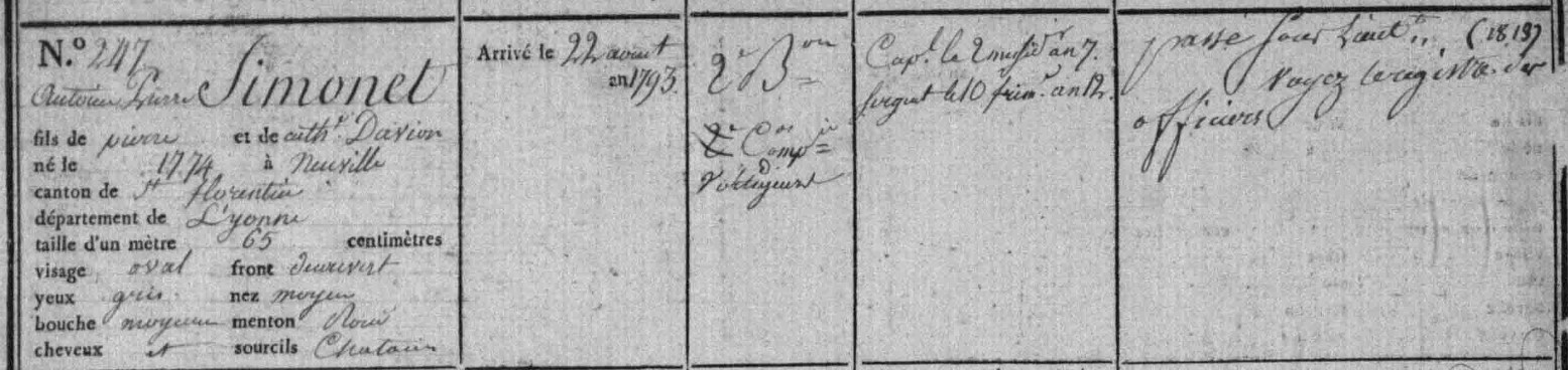 Registre matricule de Simonet, SHD, 21YC457